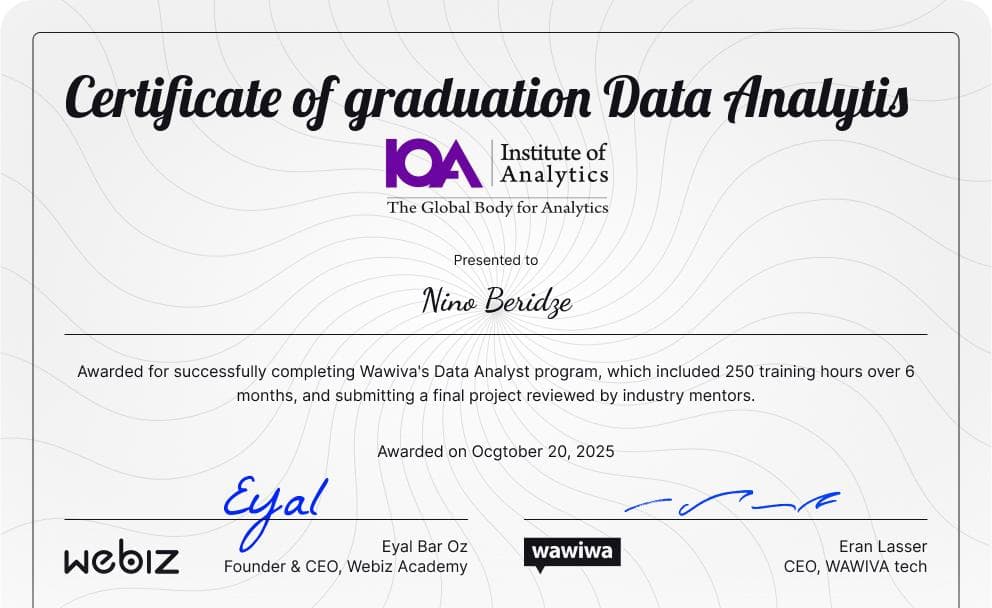 IoA Certificate Mockup